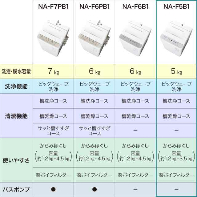 パナソニック NA-F5B1-LH 5.0kg 全自動洗濯機 ライトグレーPanasonic