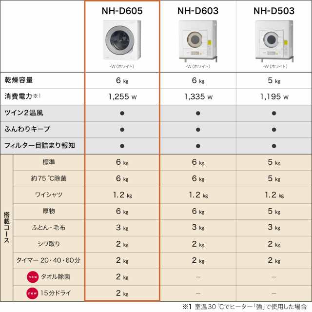 パナソニック NH-D605-W 6.0kg 衣類乾燥機 ホワイトPanasonic[NHD605W