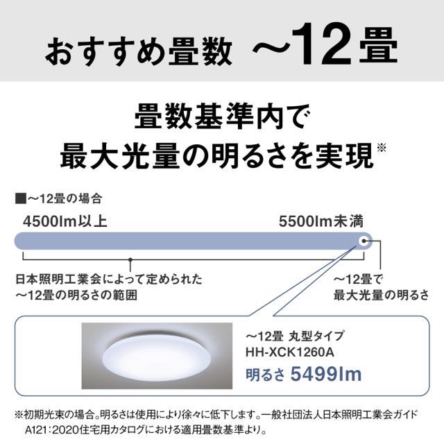 パナソニック 10〜12畳用　パルック　LEDシーリングライト【カチット式】 HH-XCK1260A返品種別A_11