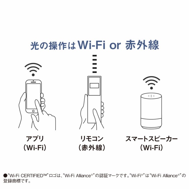 パナソニック 10〜12畳用 パルック LEDシーリングライト【カチット式