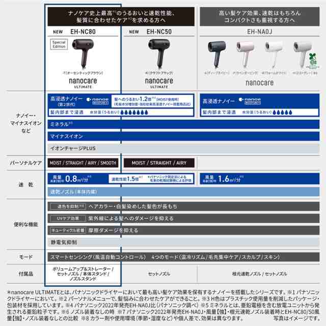 パナソニック ヘアードライヤー（オーセンティックブラウン） EH-NC80-T返品種別Aの通販は