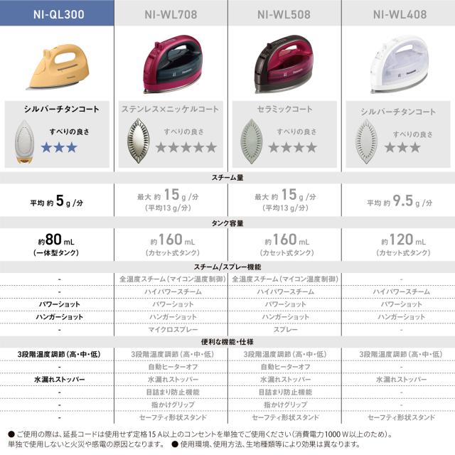パナソニック NI-QL300-H コードレススチームアイロン