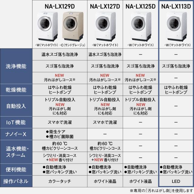 パナソニック NA-LX113DL-W 11.0kg ドラム式洗濯乾燥機【左開き
