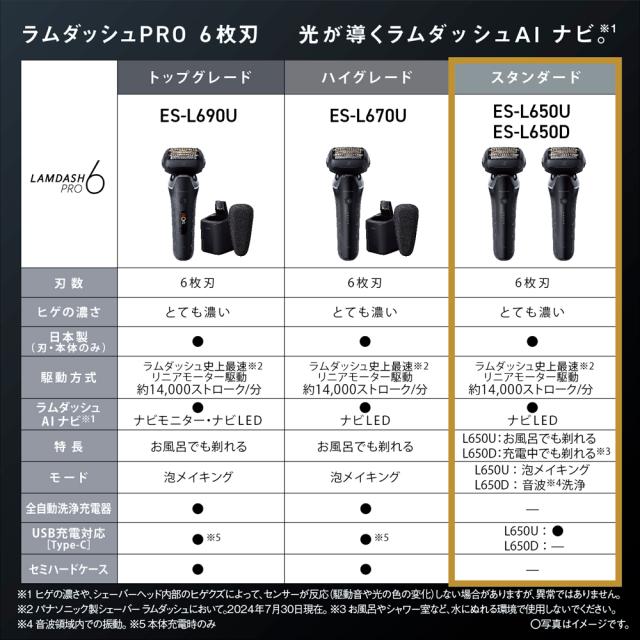 パナソニック メンズシェーバー[電気シェーバー]【6枚刃】（クラフト