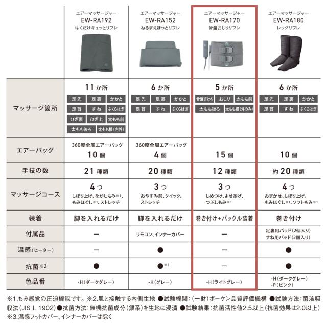 パナソニック EW-RA170-H エアーマッサージャー（ライトグレー）Panasonic 骨盤おしりリフレ[EWRA170H] 返品種別A_10