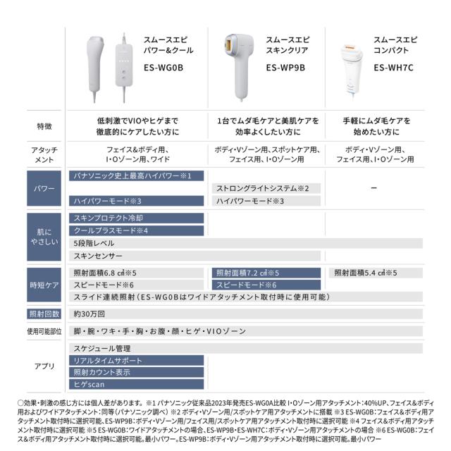 パナソニック 光美容器（グレー） Panasonic 光エステ SMOOTHEPI POWER＆COOL（スムースエピ パワー＆クール） ES-WG0B-H返品種別A_9