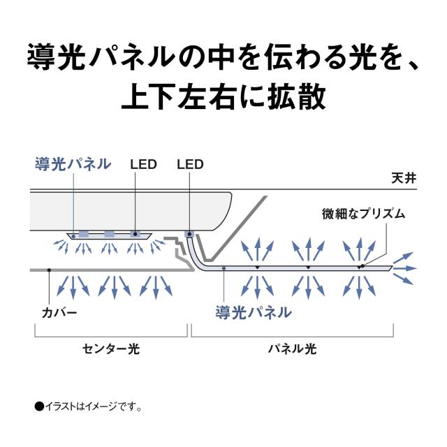 パナソニック 10畳〜12畳用　LEDシーリングライト【カチット式】 HH-CL1292A返品種別A_9