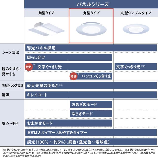 パナソニック 10畳〜12畳用　LEDシーリングライト【カチット式】 HH-CL1292A返品種別A_15