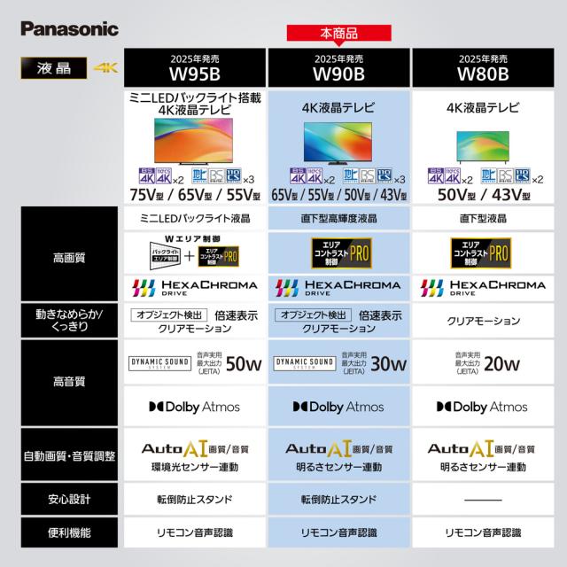 パナソニック 43V型 液晶テレビ［地上・BS・110度CSデジタル4Kチューナー内蔵］ TV-43W90B返品種別A_1