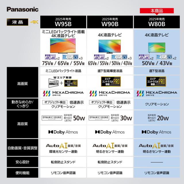 パナソニック 50V型 液晶テレビ［地上・BS・110度CSデジタル4Kチューナー内蔵］ TV-50W80B返品種別A_1