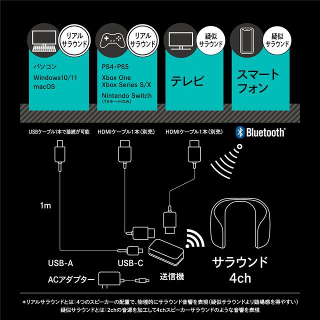 パナソニック SC-GNW30 ゲーミングワイヤレスネックスピーカーPanasonic　SOUNDSLAYER[SCGNW30] 返品種別A_12