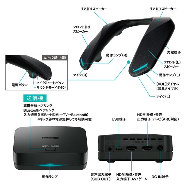 パナソニック SC-GNW30 ゲーミングワイヤレスネックスピーカーPanasonic　SOUNDSLAYER[SCGNW30] 返品種別A_14