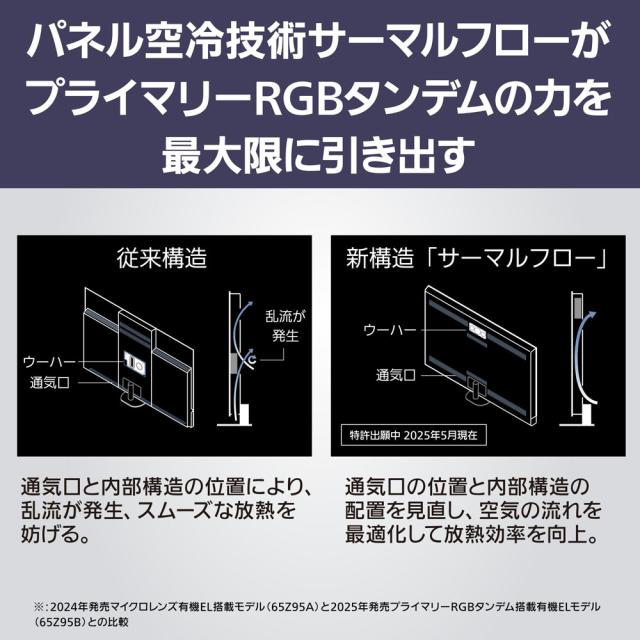 パナソニック 65V型 有機ELテレビ［地上・BS・110度CSデジタル4Kチューナー内蔵］ TV-65Z95B返品種別A_4