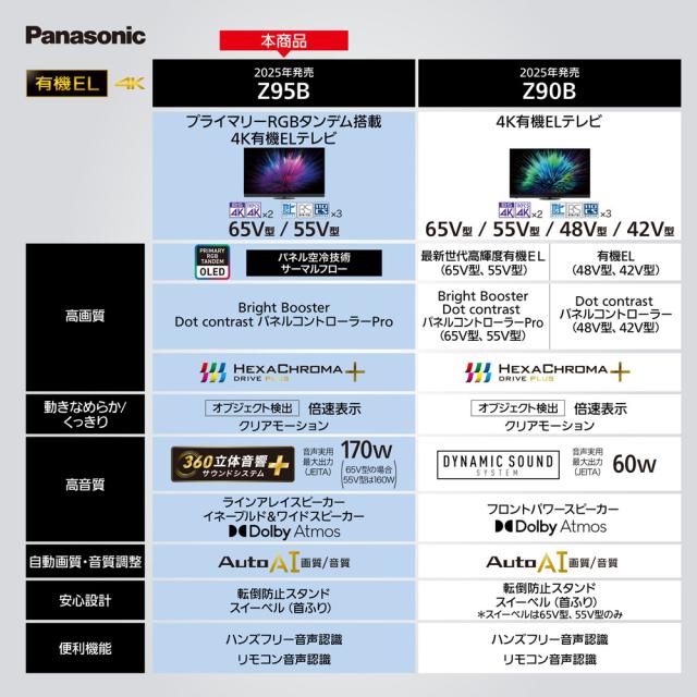 パナソニック 55V型 有機ELテレビ［地上・BS・110度CSデジタル4Kチューナー内蔵］ TV-55Z95B返品種別A_1