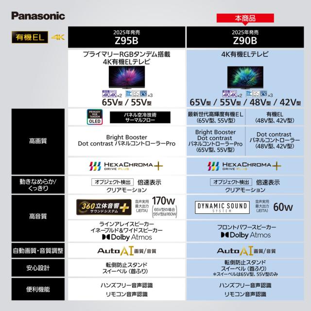 パナソニック 42V型 有機ELテレビ［地上・BS・110度CSデジタル4Kチューナー内蔵］ TV-42Z90B返品種別A_1
