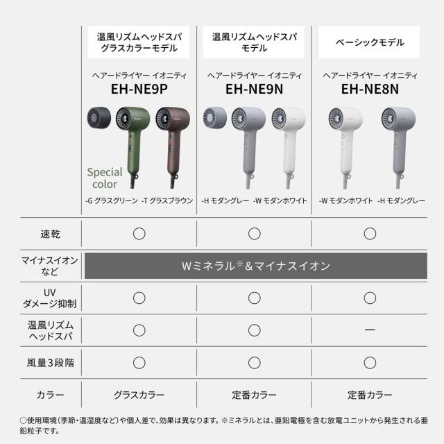 パナソニック ヘアドライヤー（モダングレー） Panasonic ionity