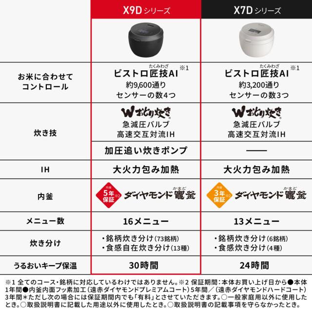 パナソニック SR-X910D-H 可変圧力IHジャー炊飯器（5.5合炊き）　ライトグレージュPanasonic　Bistro（ビストロ）[SRX910DH] 返品種別A_3