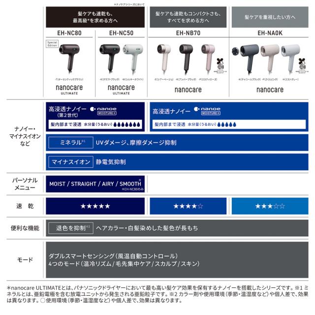 Panasonic nanocare ヘアドライヤー チャコールブラック パナソニック 