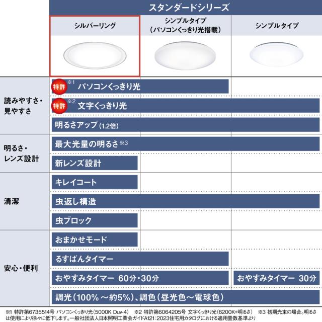 パナソニック 10畳〜12畳用　LEDシーリングライト【カチット式】 Panasonic　スタンダードシリーズ　シルバーリング HH-CM1239A返品種別A_12
