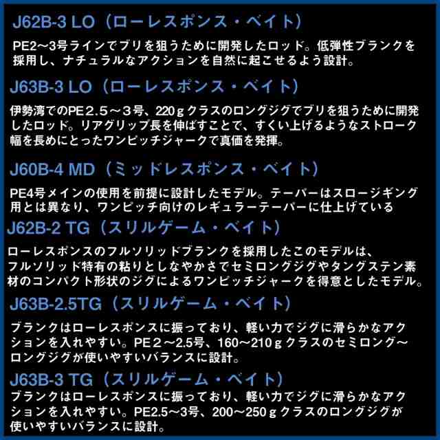 ダイワ 20ソルティガR(ジギングモデル)J64S-3 MD 20 ソルティガ R