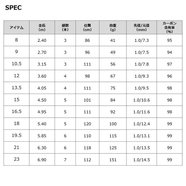 ダイワ 23 HERA V 21 23 ヘラ V 21 6.3mDAIWA HERA V へら竿[05910261ダイワ] 返品種別A