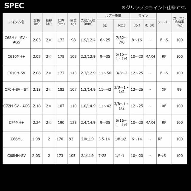 ダイワ スティーズC67MH-FR スティーズ ベイトキャスティングモデル