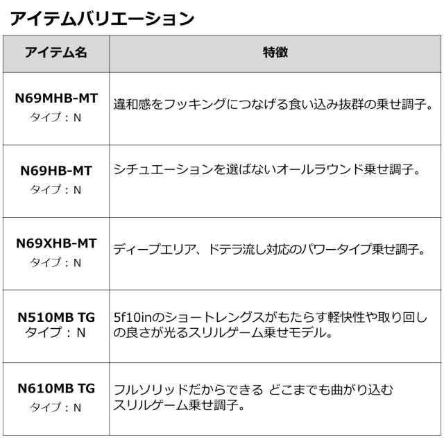 ダイワ 21 紅牙 AIR N610MB TG・N (乗せ調子モデル) 6.10ft 2ピース ベイト DAIWA KOHGA AIR タイラバロッド 05805573返品種別A