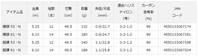 ダイワ ゲンキュウ チョウコウ 61・N 20 源弓 超硬 61・N 6.1mDAIWA 源流竿[05900096ダイワ] 返品種別A