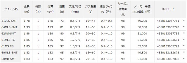 ダイワ 21 ソルティガ SLJ 510LS-SMT 1ピース 5.10ft スピニング(SMT