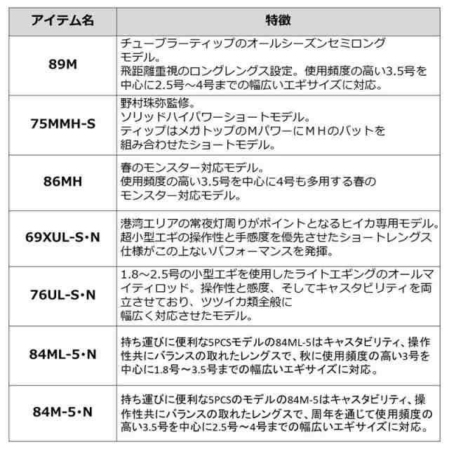 ダイワ 21 エメラルダス MX 75MMH-S・N 7.5ft 2ピース スピニング