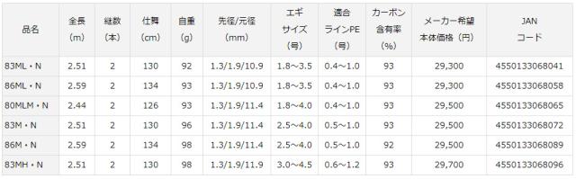 ダイワ 21 エメラルダス MX IL (インターラインモデル) 86ML・N 8.6ft 2ピース スピニング 21 エメラルダス MX IL 86ML・N返品種別A