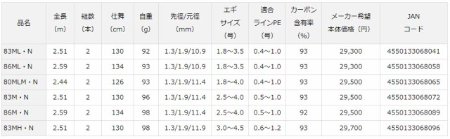 ダイワ 21 エメラルダス MX IL (インターラインモデル) 80MLM・N 8.0ft