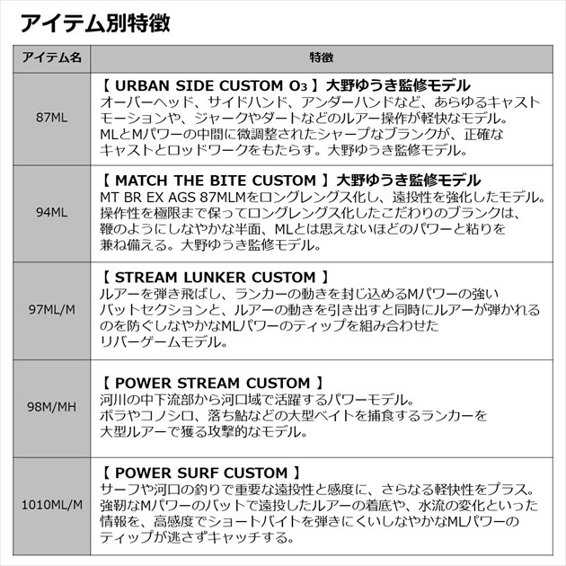 ダイワ モアザン ブランジーノ EX AGS 93L/M-S モアザンブランジーノEX AGS 93L/M-S返品種別A_6