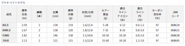 ダイワ 20ラテオ ベイトモデル 70HB・R 20 ラテオ ベイトモデル 70HB