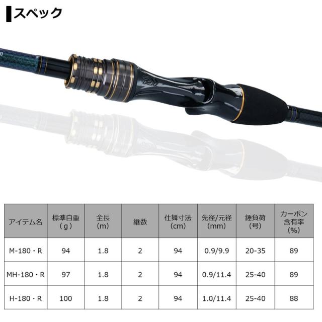 ダイワ 20カワハギX M-180・R 20 カワハギ X M-180・R 2本継