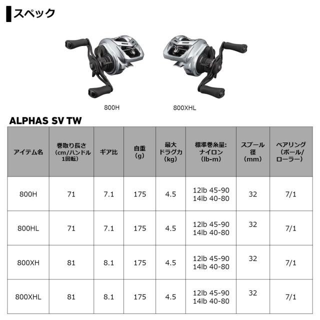 ダイワ 21 アルファス SV TW 800XHL 21 アルファス SV TW 800XHL(左