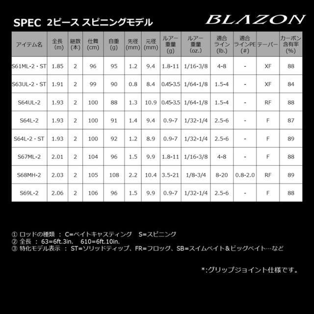 ダイワ 21 ブレイゾン C67MH-FR 6.7ft 1ピース(グリップジョイント) ベイト DAIWA BLAZON バスロッド 21ブレイゾン C67MH-FR返品種別A