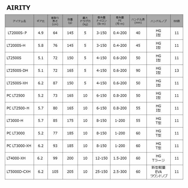 ダイワ 23 エアリティ LT2000S-H 23 エアリティ LT2000S-HDAIWA 23AIRTY[00061127ダイワ] 返品種別A