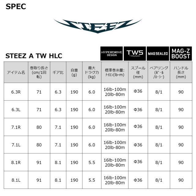 スティーズHLC ギア比6.3 左ハンドル スティーズHLC ギア比6.3 左ハンドル