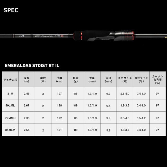 ダイワ エメラルダス ストイスト RT IL 81M エメラルダス ストイスト RT IL(インターラインモデル) 81M 8.1ft 2ピース  スピニングDAIWA EMERALDAS STOIST RT IL エギングロッド[05803190ダイワ] 返品種別Aの通販はau PAY  マーケット - Joshin web 家電・PC・ホビー専門店 ...