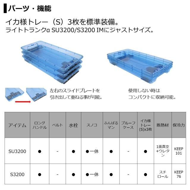 ダイワ ライトトランクα SU 3200 IM 32L(ガンメタ) ライトトランクα SU 3200 IM 32L(ガンメタ)返品種別A