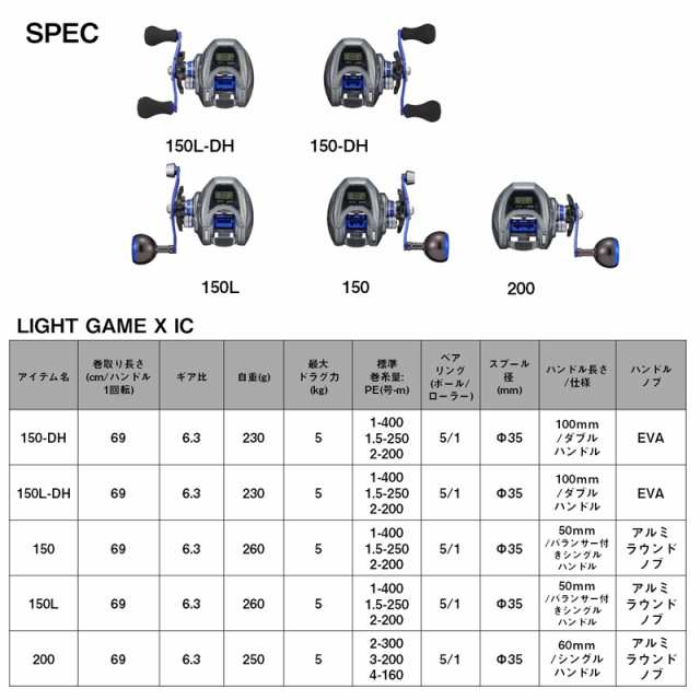ダイワ 24 ライトゲーム X IC 200 右ハンドル DAIWA 24 LIGHT
