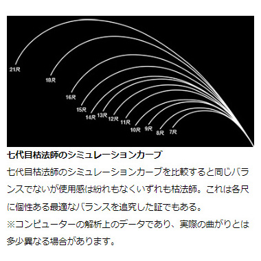 ダイワ 21カレホウシ 7N 21 枯法師 7・N 7尺(2.1m)DAIWA かれほうし へら竿[05910307ダイワ] 返品種別A