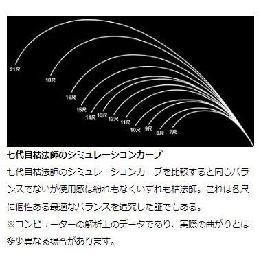 ダイワ 21カレホウシ 8N 21 枯法師 8・N 8尺(2.4m)DAIWA かれほうし へら竿[05910308ダイワ] 返品種別Aの通販はau  PAY マーケット - Joshin web 家電・PC・ホビー専門店 | au PAY マーケット－通販サイト