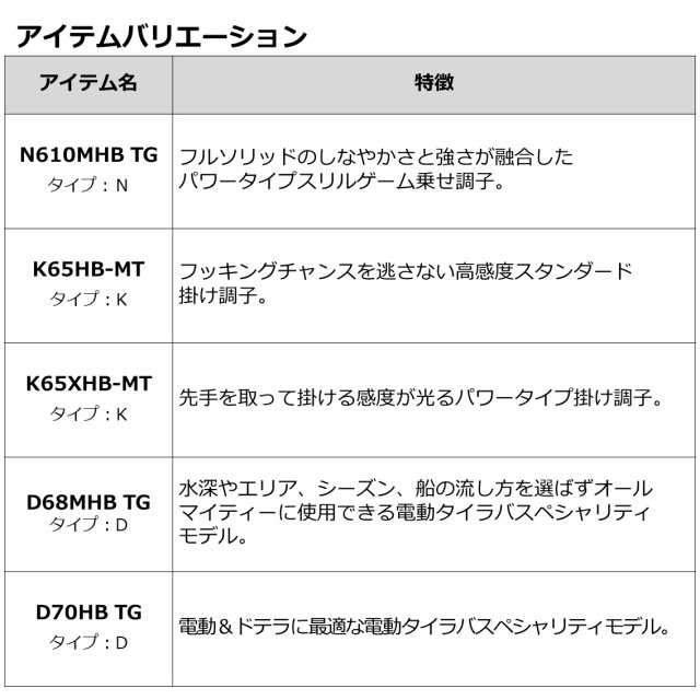 ダイワ 22 紅牙 AIR N510MB TG・N (乗せ調子モデル) 5.10ft 2ピース