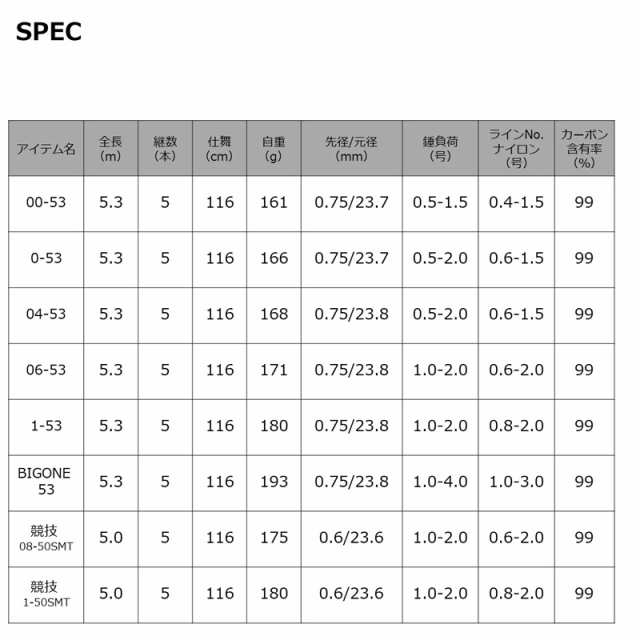 ダイワ ギンロウユイガAGS 0.4-53・Q 23 銀狼唯牙 AGS 0.4号-53DAIWA