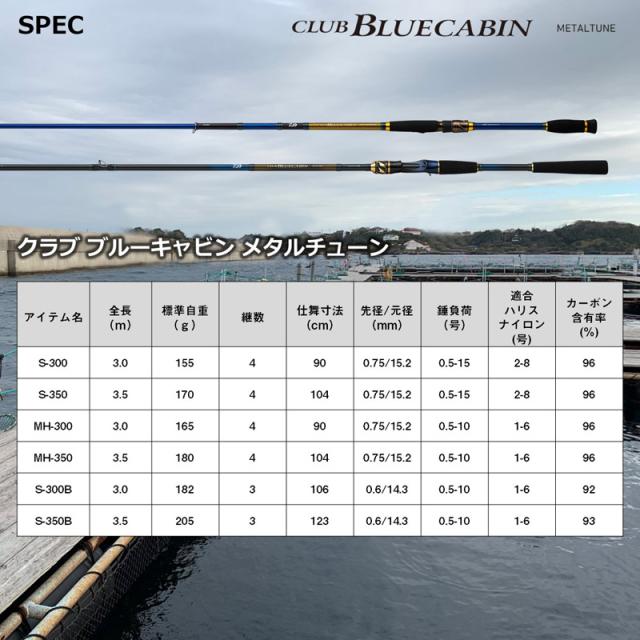 ダイワ 22 クラブブルーキャビンメタルチューン S-300・Q DAIWA 海上