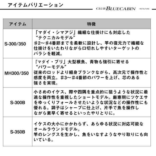 ダイワ 22 クラブブルーキャビンメタルチューン S-350・Q DAIWA 海上