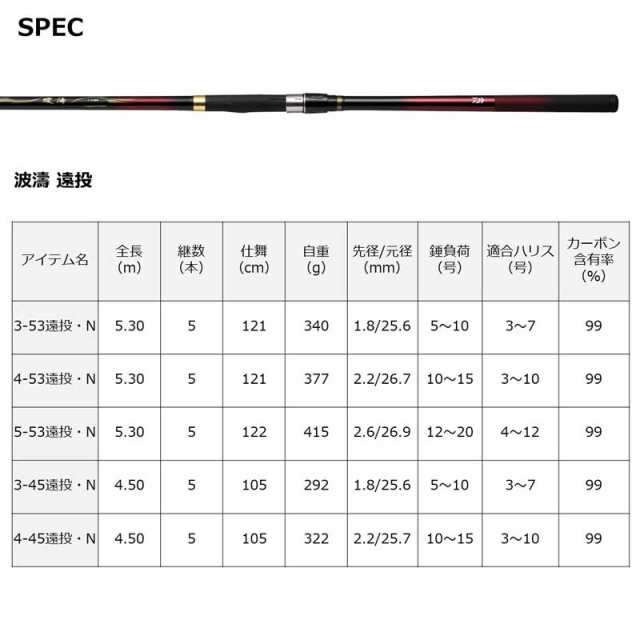 ダイワ 23ハトウ 1.5-45・N 23 波濤 1.5-45・NDAIWA 磯竿[05301096ダイワ] 返品種別Aの通販はau PAY  マーケット - Joshin web 家電・PC・ホビー専門店 | au PAY マーケット－通販サイト