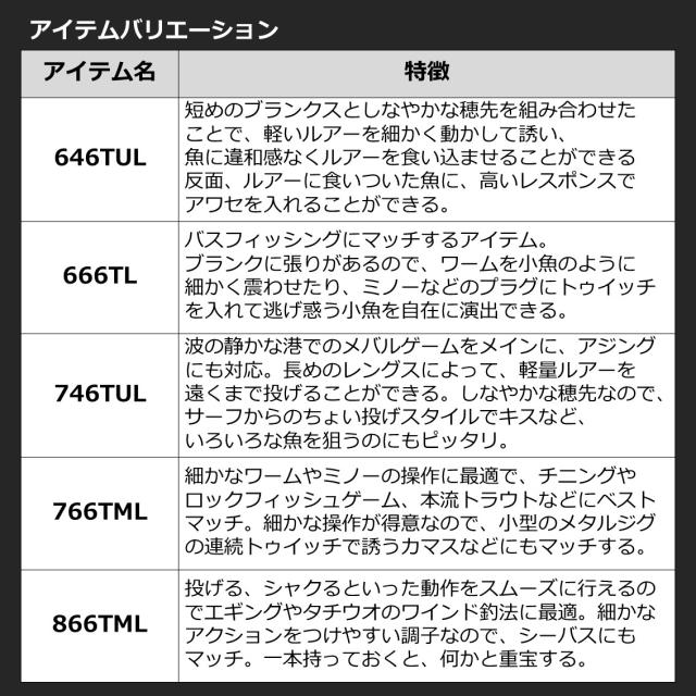ダイワ 22 モバイルパック 905TM 9.0ft 5本継 スピニング 22 モバイルパック 905TM返品種別A_4